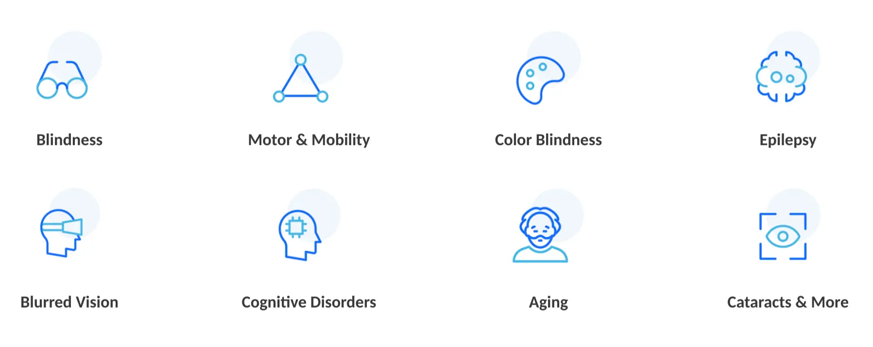 ADA Compliance Categories