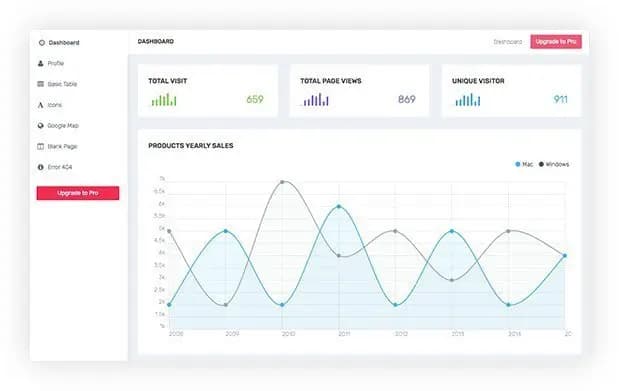 Search Engine Optimization Reports